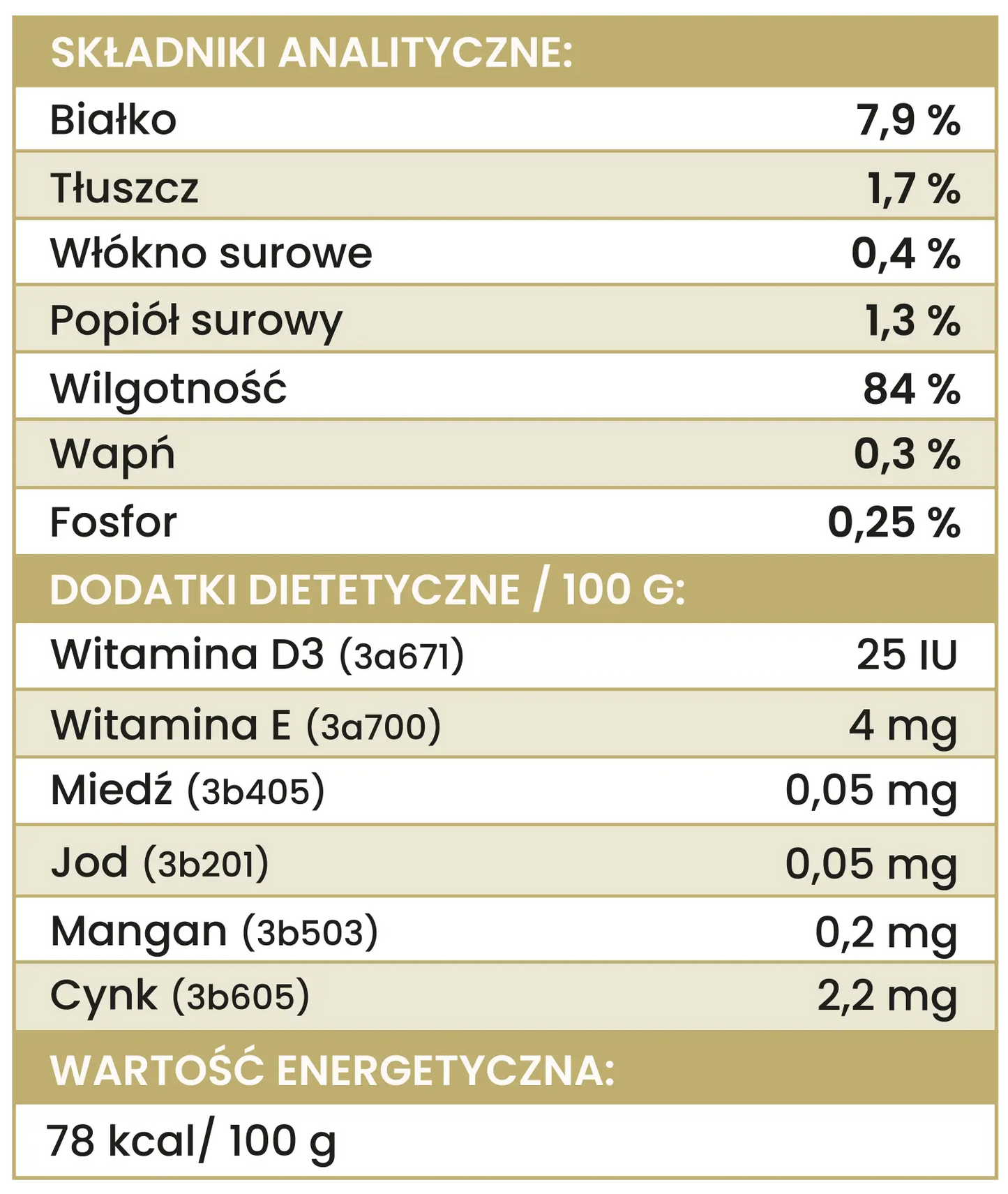 Tabela wartości odżywczych karmy dla psów Perro Gourmet Kangur z dynią, szczegóły składników analitycznych i dodatków dietetycznych.