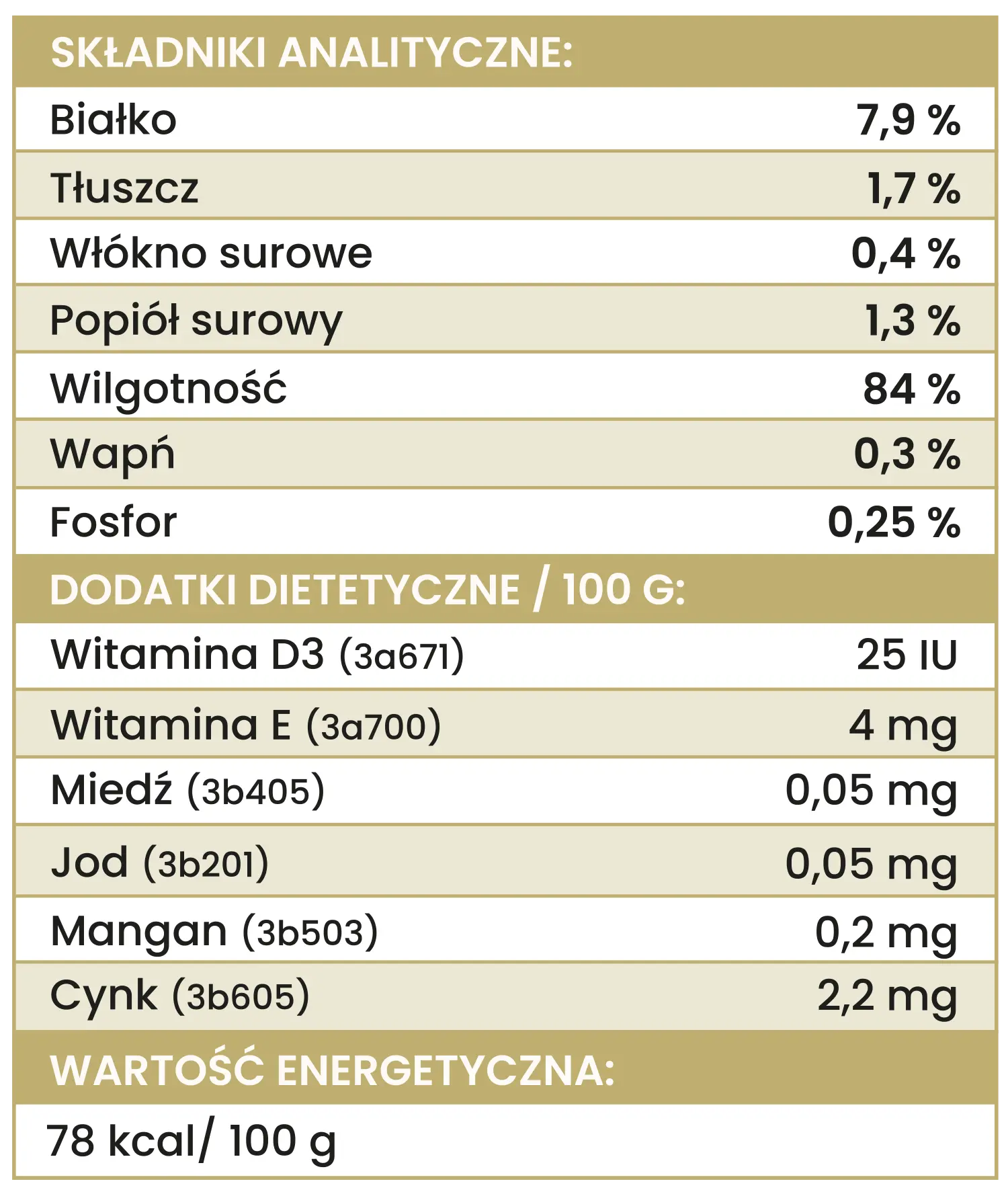 Tabela wartości odżywczych karmy dla psów Perro Gourmet Kangur z dynią, szczegóły składników analitycznych i dodatków dietetycznych.