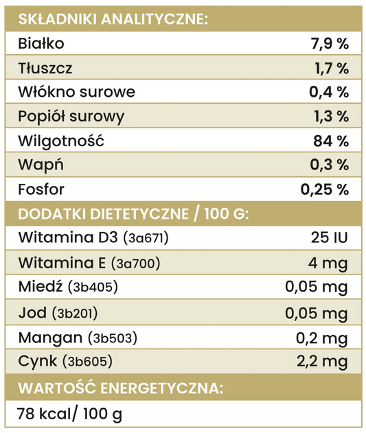 Tabela wartości odżywczych karmy dla psów Perro Gourmet Kangur z dynią, szczegóły składników analitycznych i dodatków dietetycznych.