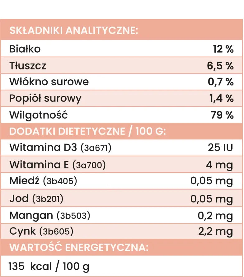 Tabela wartości odżywczych karmy dla psów: białko 12%, tłuszcz 6,5%, kaloryczność 135 kcal/100g, witaminy i pierwiastki śladowe.