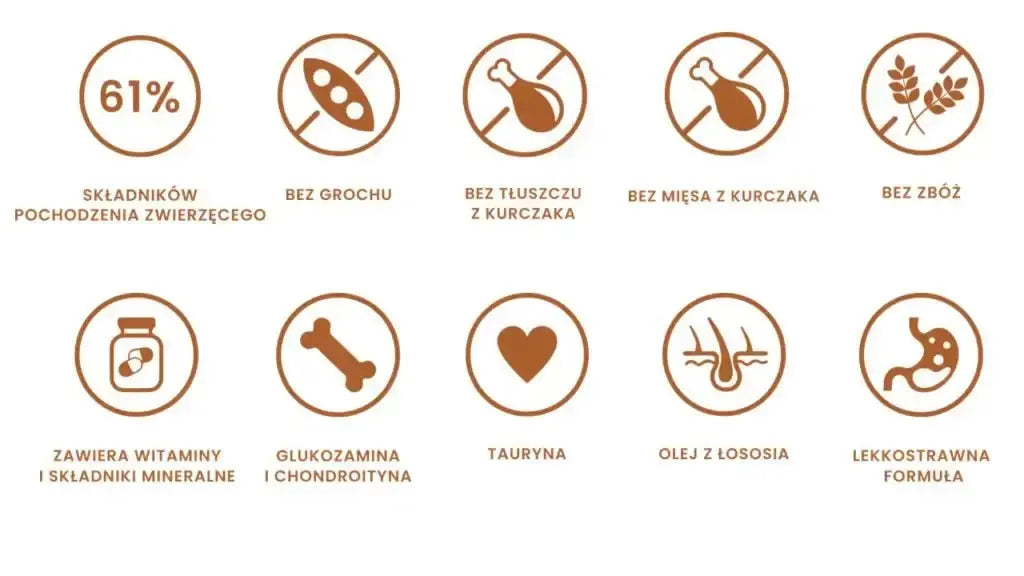 Ikony składników karmy: 61% pochodzenia zwierzęcego, bez grochu, bez kurczaka, bez zbóż, z witaminami, glukozaminą, tauryną i olejem z łososia.
