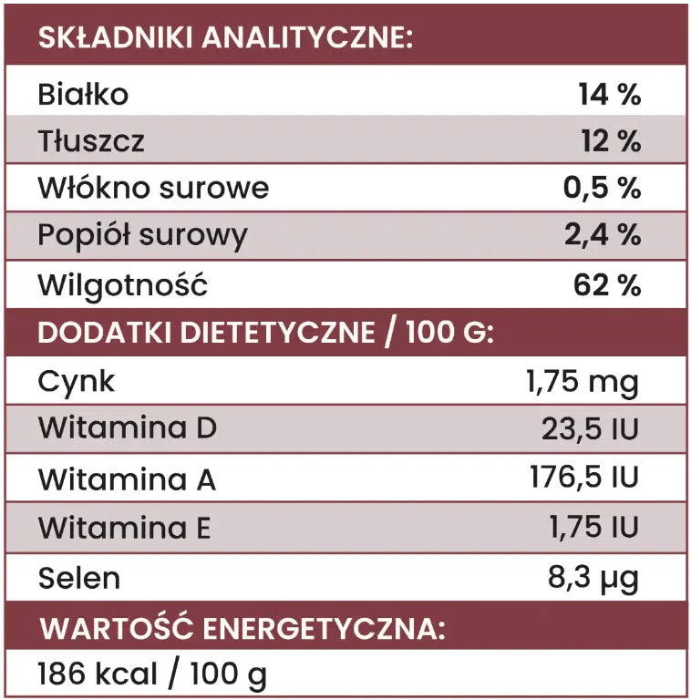 Tabela wartości odżywczych mokrej karmy dla psów Perro, składniki analityczne i dodatki dietetyczne, kaloryczność 186 kcal/100g.